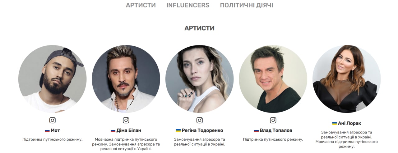 Понад 200 артистів-зрадників України зібрали на одному сайті